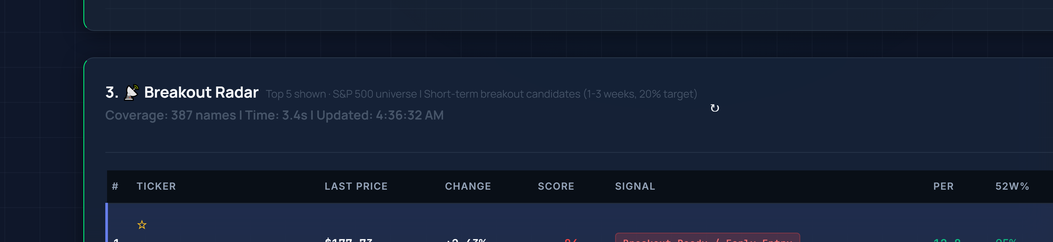 Breakout Radar result candidates and scores