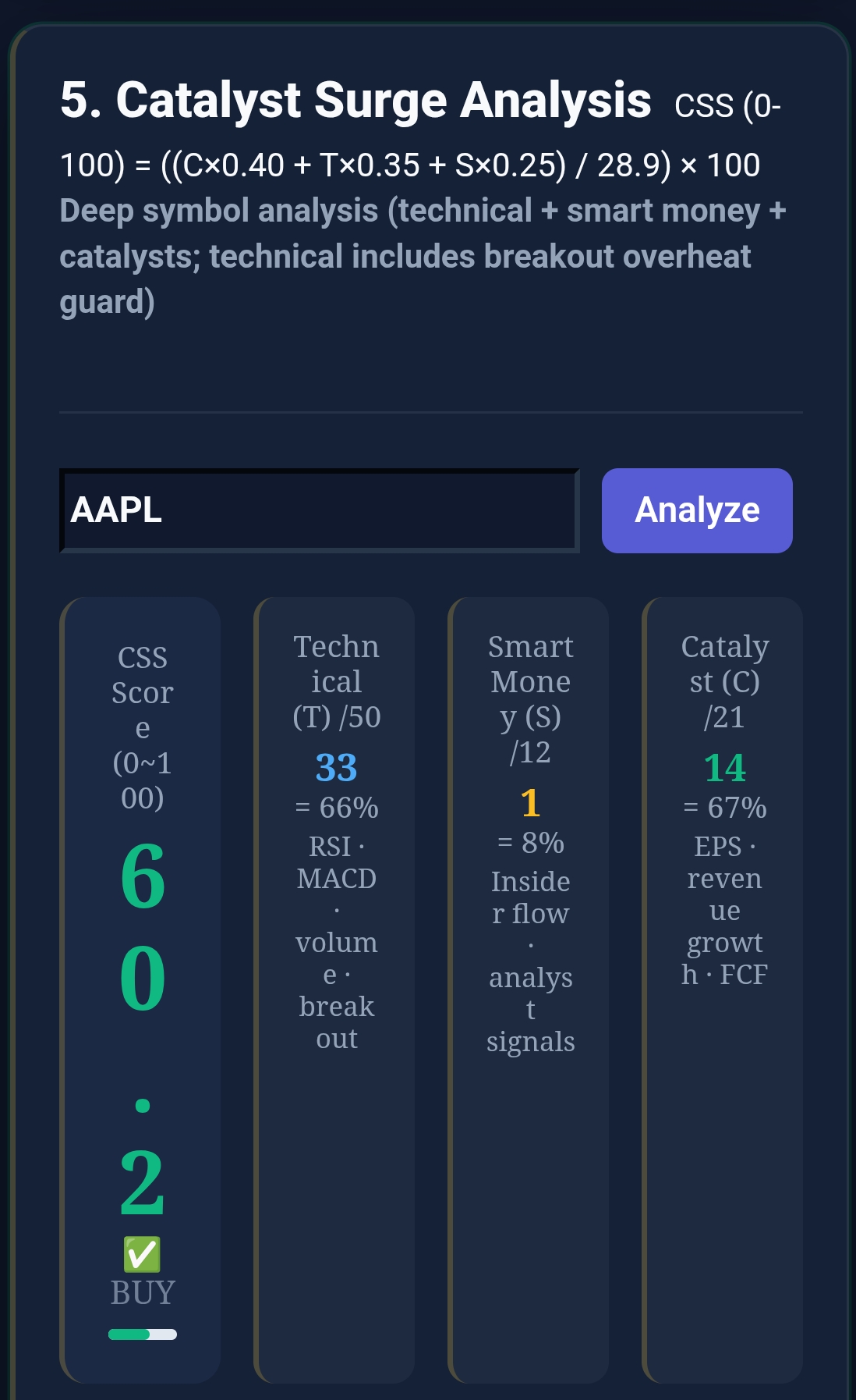 Catalyst Surge event scoring analysis
