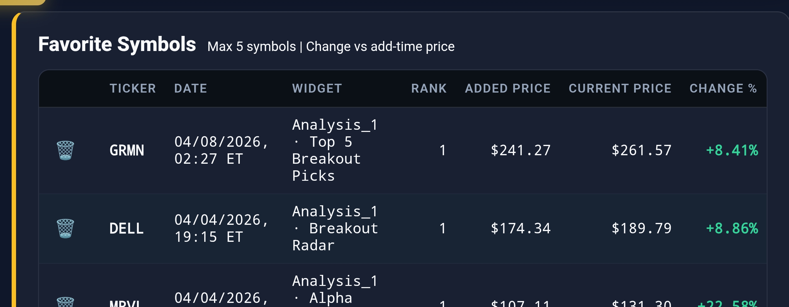 Widget Favorites Panel custom dashboard view
