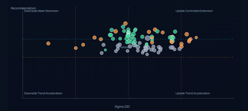 Sigma-Gamma matrix chart screenshot